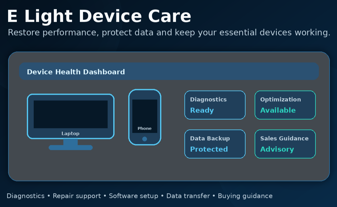E Light Device Care Laptop and smartphone diagnostics, repair, optimization, software setup, data backup, and device sales assistance.